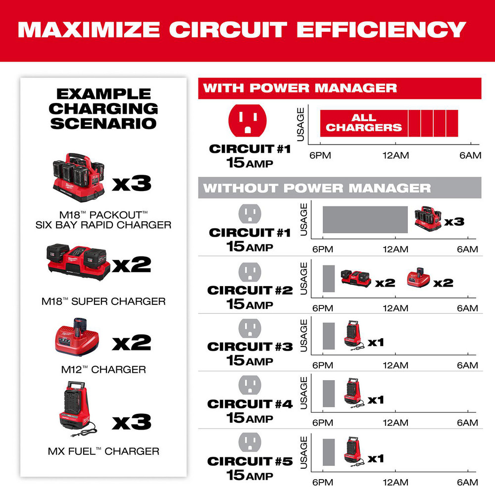 Milwaukee Tool Power Outlet Strips: Amperage: 15.0000; Voltage: 120 V - 3333-15A
