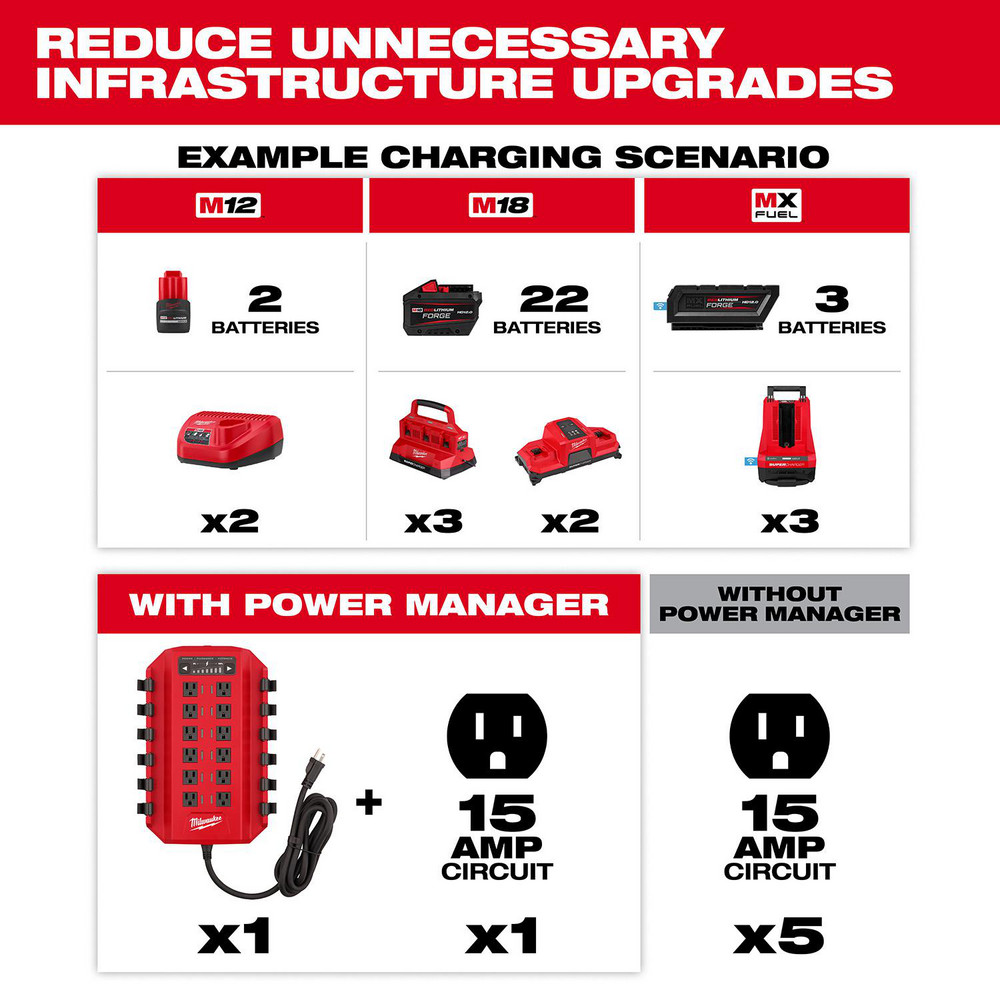 Milwaukee Tool Power Outlet Strips: Amperage: 20.0000; Voltage: 120 V - 3333-20A