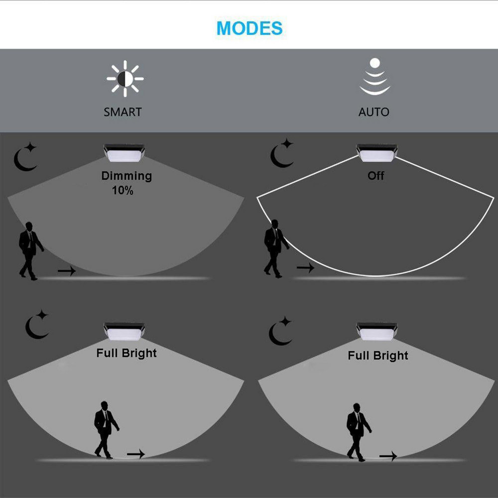 eSenLite Wall Pack Light Fixtures: Lamp Technology: LED; Ip Rating: IP66 - EE112WMC-WW