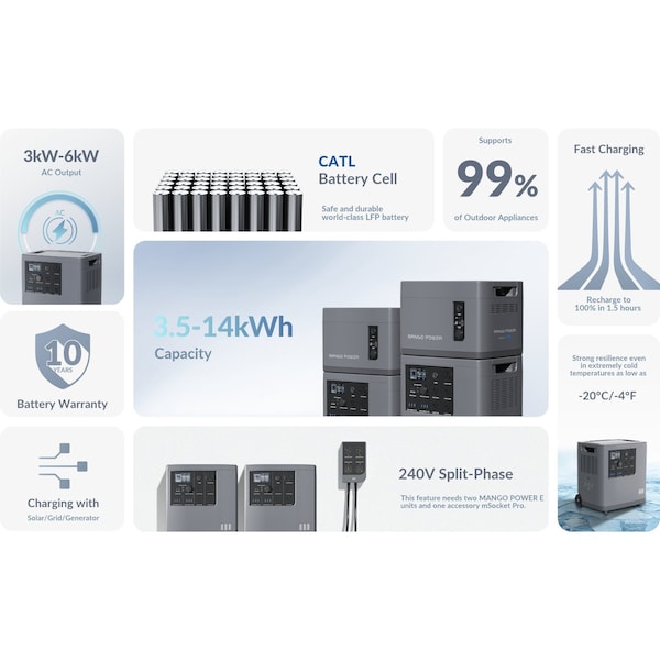 Mango Power E 3.5kw Portable Power Station- Solar Generator Kit with 2x200W  Solar Panels - MPE2x36V/200WSP