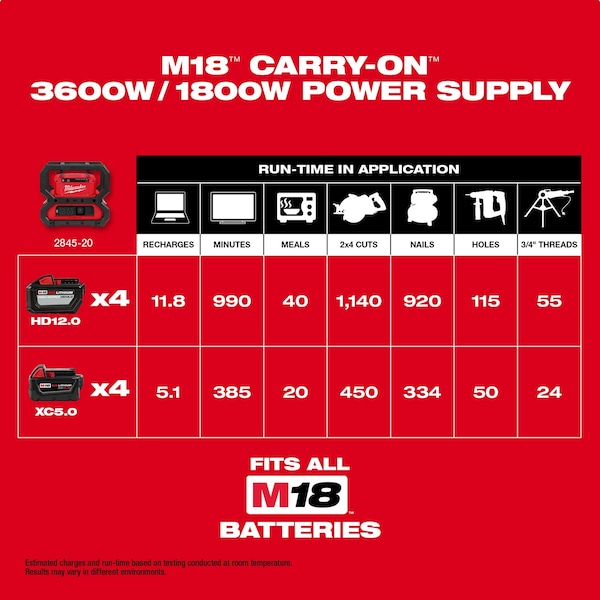 Milwaukee Tool M18 CARRY-ON 3600W/1800W Power Supply (Tool Only) - 2845-20