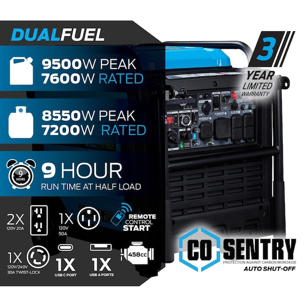 Pulsar Portable and Inverter Generator, Gasoline/Liquid Propane, 7,600 W/7,200 W Rated, 120/240V AC, 20 A - PGD95BISCO