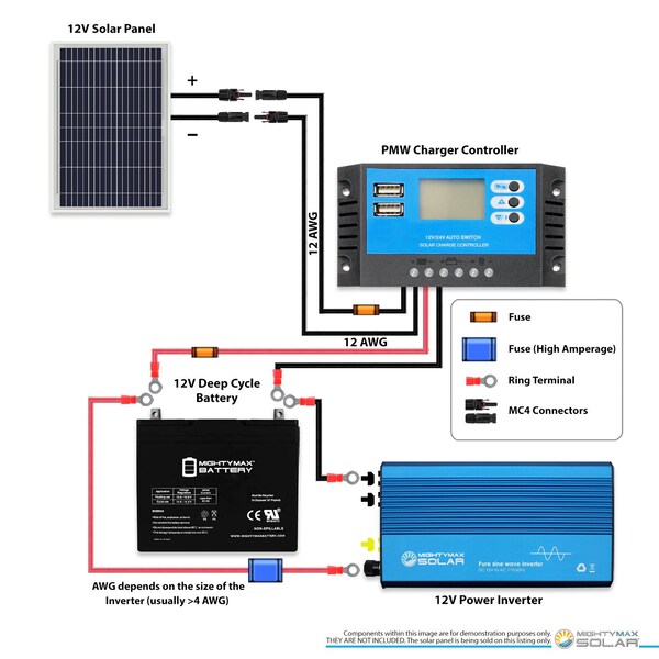 Mighty Max Battery Polycrystalline Solar Panel, 10 W, 12V, Alligator Clip - MAX3525768