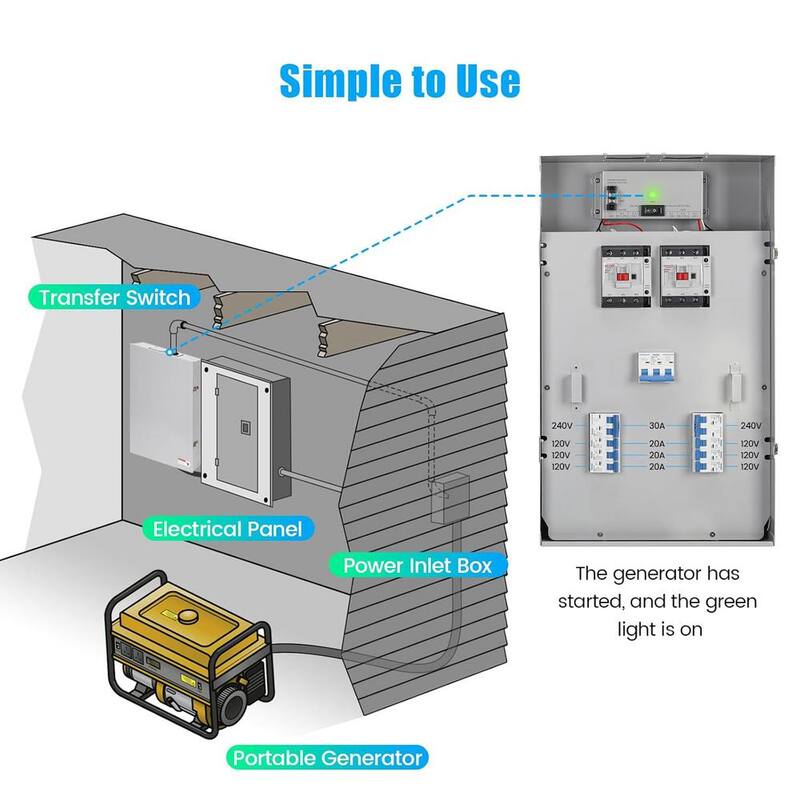 Lukyamzn Indoor/Outdoor 50 Amp 16-Circuit Automatic Transfer Switch Kit, IP65 Waterproof, Automatic Power Conversion - SA04-327B071