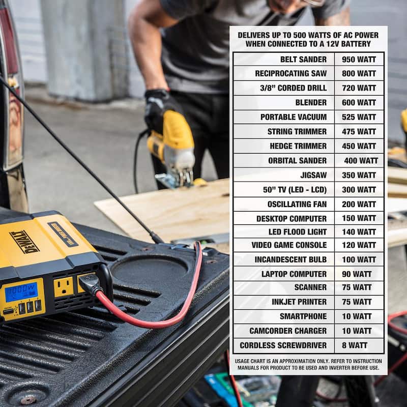 DEWALT 1000-Watt Portable Car Power Inverter with Triple USB Ports - DXAEPI1000