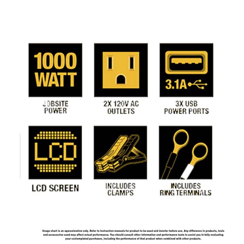 DEWALT 1000-Watt Portable Car Power Inverter with Triple USB Ports - DXAEPI1000