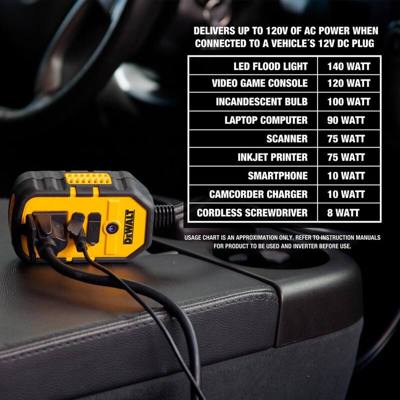 DEWALT 140-Watt Portable Car Power Inverter with Dual USB Ports - DXAEPI140