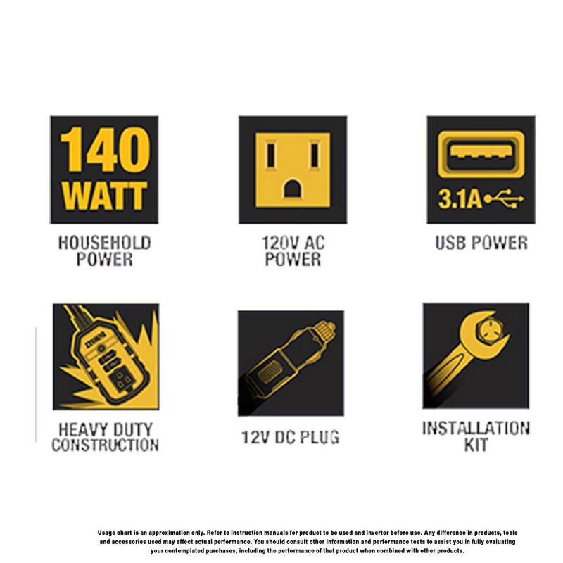 DEWALT 140-Watt Portable Car Power Inverter with Dual USB Ports - DXAEPI140