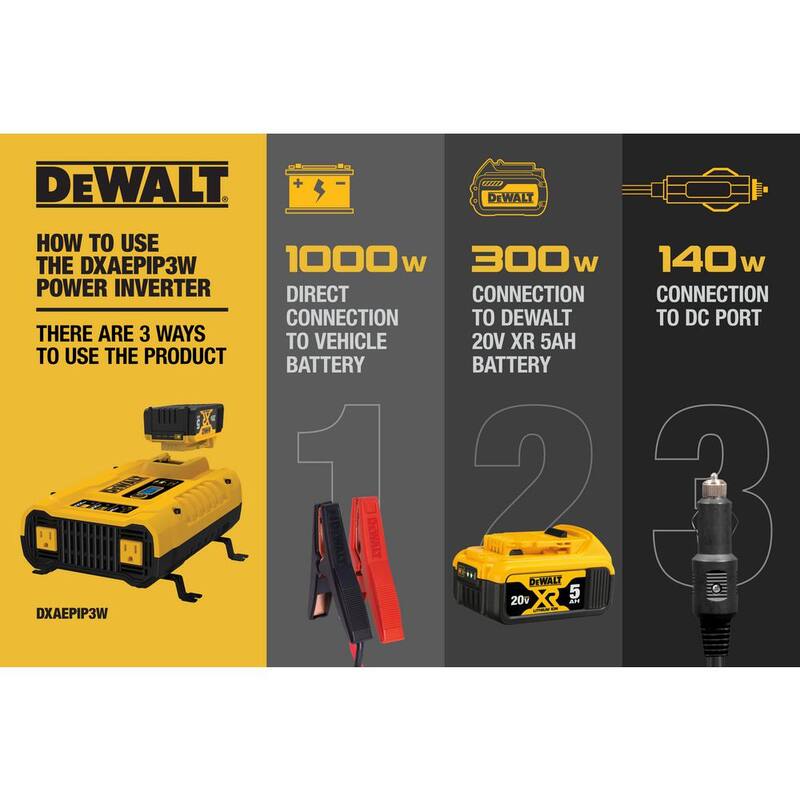 DEWALT 3-Way 1000-Watt Power Inverter Compatible with 20-Volt XR 5 AH Lithium-Ion Battery (Not Included) - DXAEPIP3W