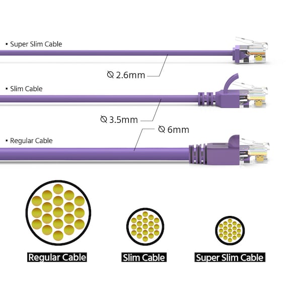 Bestlink Netware CAT6A UTP Super-Slim Ethernet Network Cable 32AWG- 5ft- Purple - 100295PU