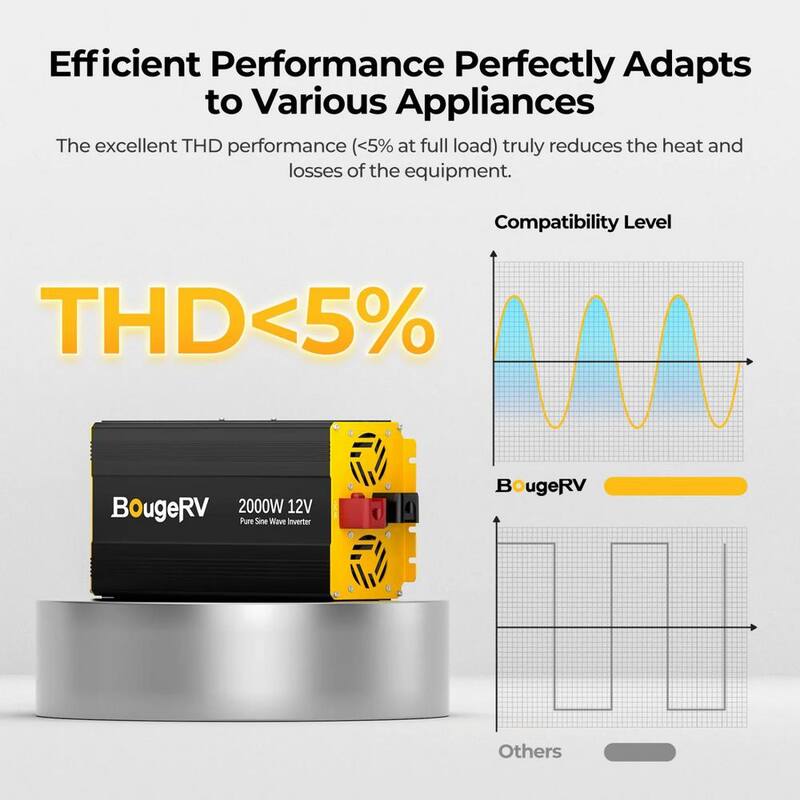 BougeRV 2000W 12V Pure Sine Wave Inverter with Bluetooth - HD253