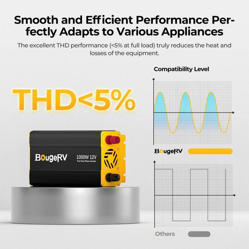 BougeRV 1000-Watt Pure Sine Wave Inverter - HD252