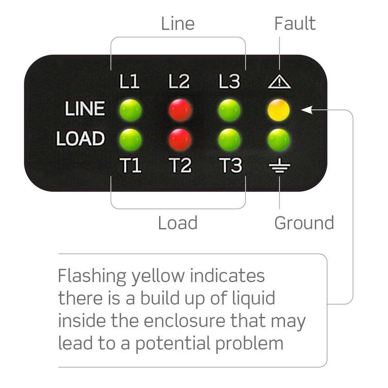 Leviton 30 Amp/32 Amp Non-Fused Disconnect Switch Replacement Cover with Local Monitoring Inform Technology - Powerswitch - LDS30-RCS