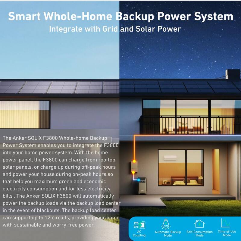 Anker SOLIX Smart Home Power Controller for F3800 Accessible Whole Home Backup Power System - SOLIX-90B1