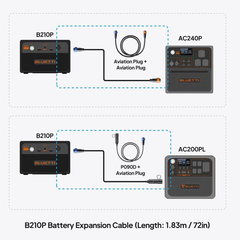 BLUETTI 2150Wh LiFePO4 Expansion Battery Paired up to 4 with AC240P/AC200PL, DC Power Source with 100-Watt USB-C, Outdoor Use - B210P-US-GY-BL-THDUS