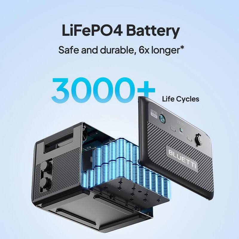 BLUETTI 2150Wh LiFePO4 Expansion Battery Paired up to 4 with AC240P/AC200PL, DC Power Source with 100-Watt USB-C, Outdoor Use - B210P-US-GY-BL-THDUS