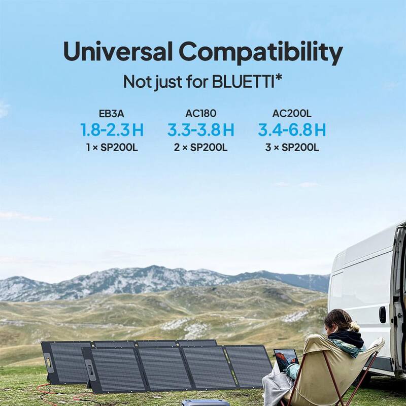 BLUETTI 200-Watt Outdoor Use Foldable Solar Panel with Adjustable Kickstands for EB3A/EB55/EB70/AC200P/AC200MAX/AC300 - PV200BR