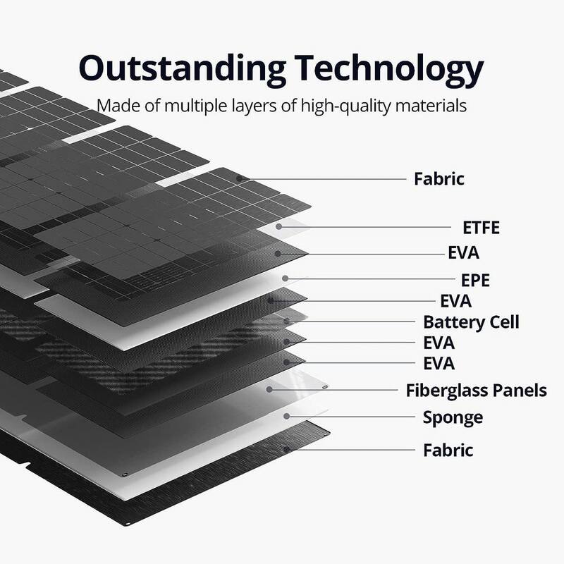 Zendure 400-Watt Portable Solar Panel for the SuperBase V Solar Generator, Foldable and Durable Panel with Adjustable Kickstand - ZD400SP-MD-gy