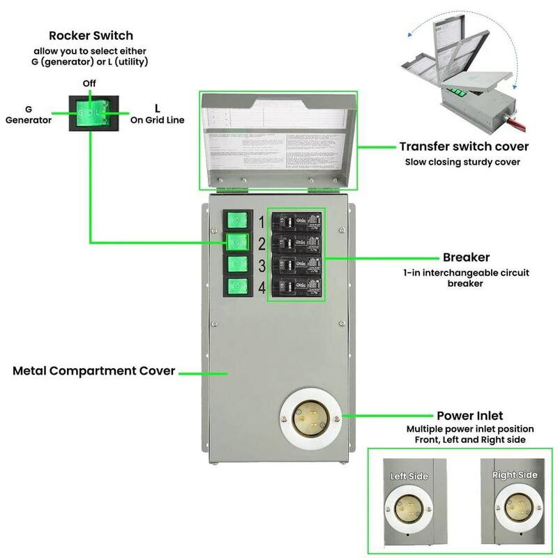 NATURE'S GENERATOR 15 Amp 120V 4 Circuit Indoor Non-Automatic Power Transfer Switch Kit - HKNGPTK