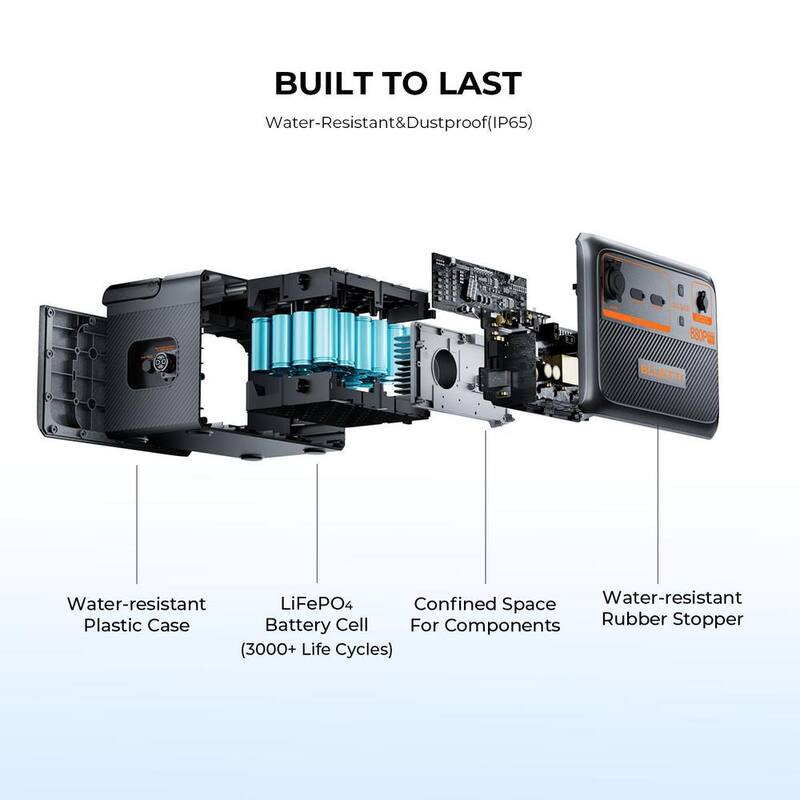 BLUETTI 806Wh LiFePO4 Expansion Battery for AC60/EB3A/EB55/EB70S/AC180, DC Power Source with 100-Watt USB-C, Outdoor Use - B80P-US-GY-BL-THDUS