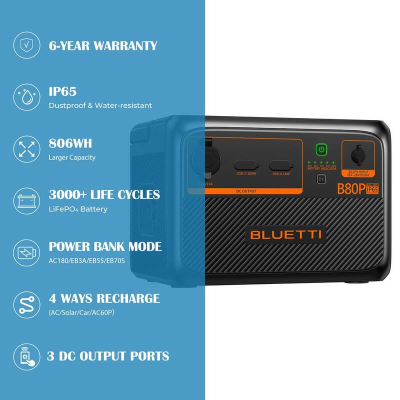 BLUETTI 806Wh LiFePO4 Expansion Battery for AC60/EB3A/EB55/EB70S/AC180, DC Power Source with 100-Watt USB-C, Outdoor Use - B80P-US-GY-BL-THDUS