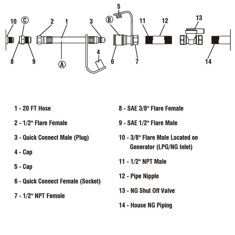 A-iPower 20 Foot Quick Connect Natural Gas Hose Kit - H1002