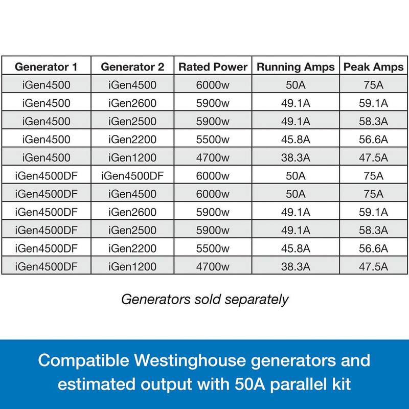 Westinghouse 50 Amp Inverter Generator Parallel Cord - 507PC