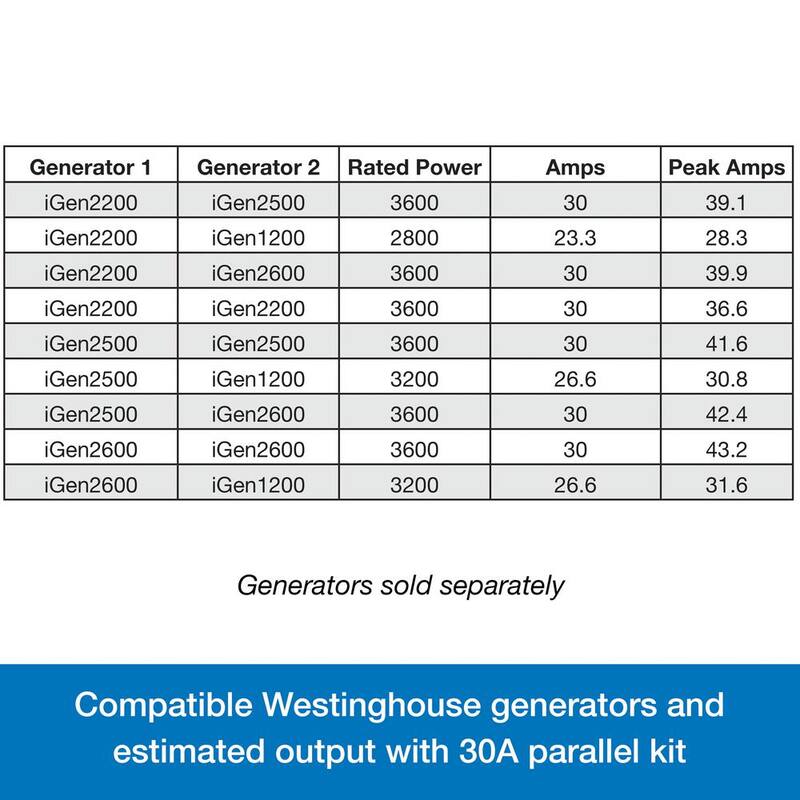 Westinghouse 30 Amp Inverter Generator Parallel Cord - 304PC