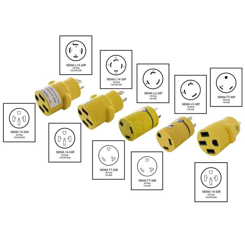 AC WORKS RV Power Adapter Kit for 50 Amp RV from a Generator of NEMA L5-20, L5-30, TT-30 L14-20 and L14-30 - RV50AKIT1