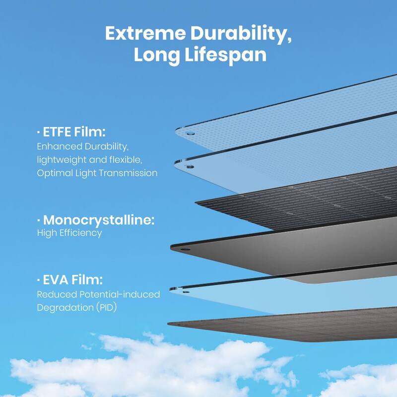 YOSHINO Foldable 100W Monocrystalline Portable Solar Panel for Electric Solar Generators, Water-Resistant IP67, Off-Grid - SP100