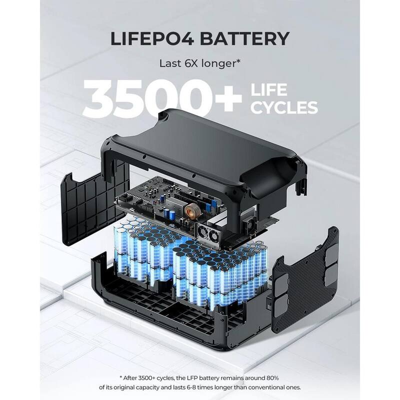 BLUETTI 3072Wh LiFePO4 Expansion Battery B300S Only Works with AC500, DC Power Source with 100-Watt USB-C, Outdoor Use - B300S-US-GY-BL-THDUS