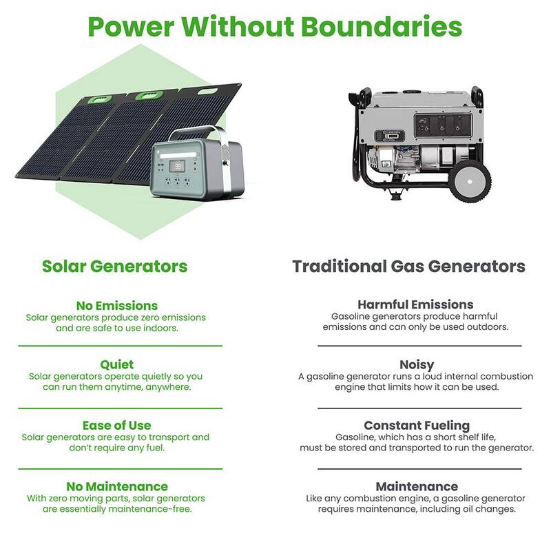 YOSHINO Solid-State Solar Battery Generator 660W (602Wh) Push-Button Start with 100W Portable Solar Panel, for Home, Camping - K6SP11
