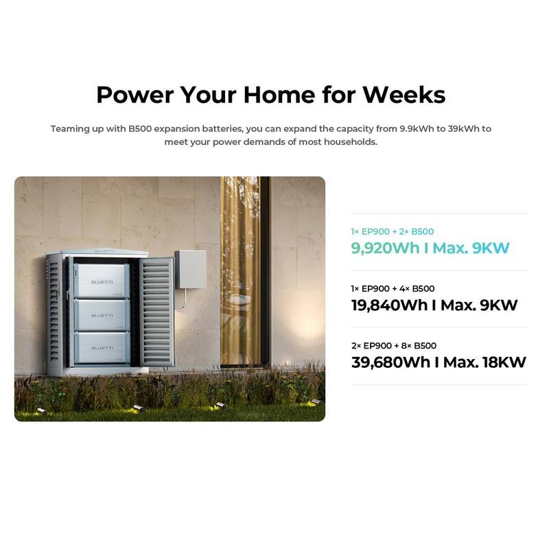 BLUETTI 4960Wh LiFePO4 Expansion Battery B500, Only Works with EP800 and EP900 Home Battery Backup System - B500-US-WH-BL-THDUS