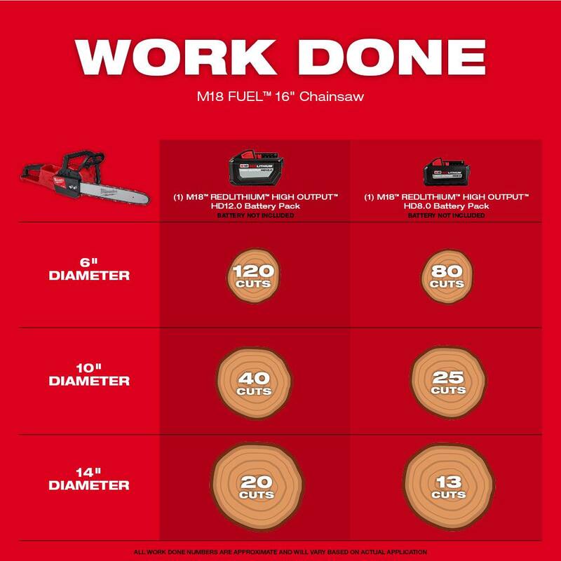 Milwaukee M18 FUEL 16 in. 18-Volt Brushless Cordless Electric Chainsaw withM18 Blower 12.0 Ah and Carrying Case Combo Kit (2-Tool) - 2727-21HDB-49-16-2747