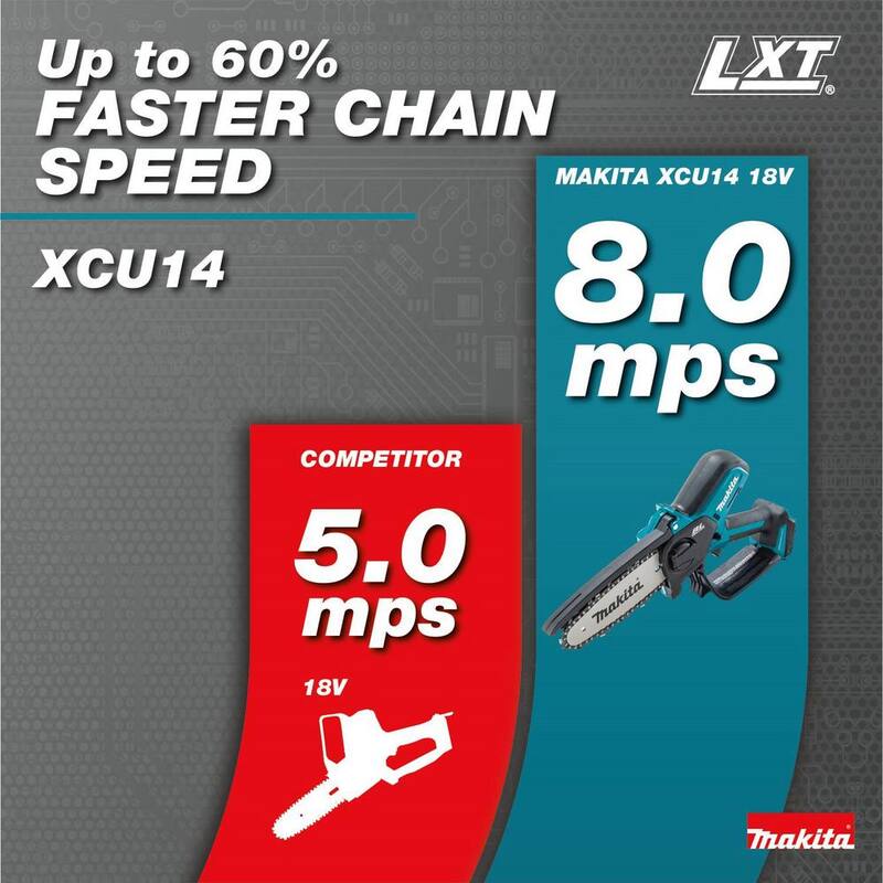 Makita 18V LXT Lithium-Ion Brushless Cordless 6 in. Pruning Saw Kit (2.0Ah) - XCU14SR1