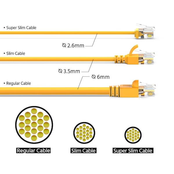 Bestlink Netware CAT6A UTP Super-Slim Ethernet Network Cable 32AWG- 10ft- Yellow - 100298YW