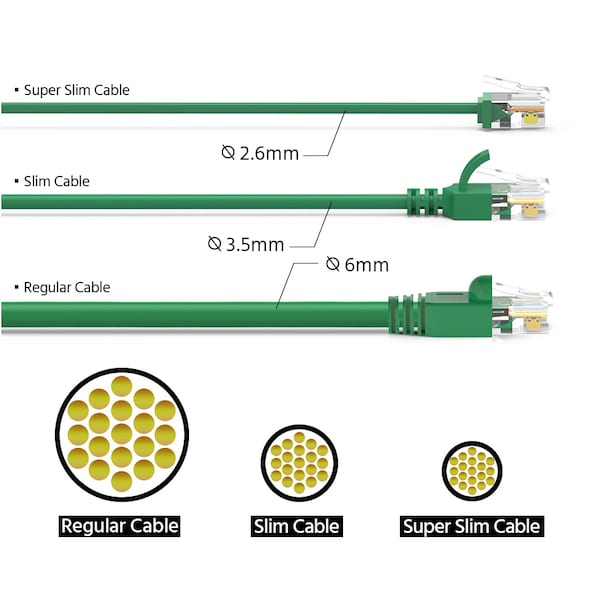 Cable de red Ethernet CAT6A UTP súper delgado de Bestlink Netware, 32AWG- 5ft- Verde - 100295GN