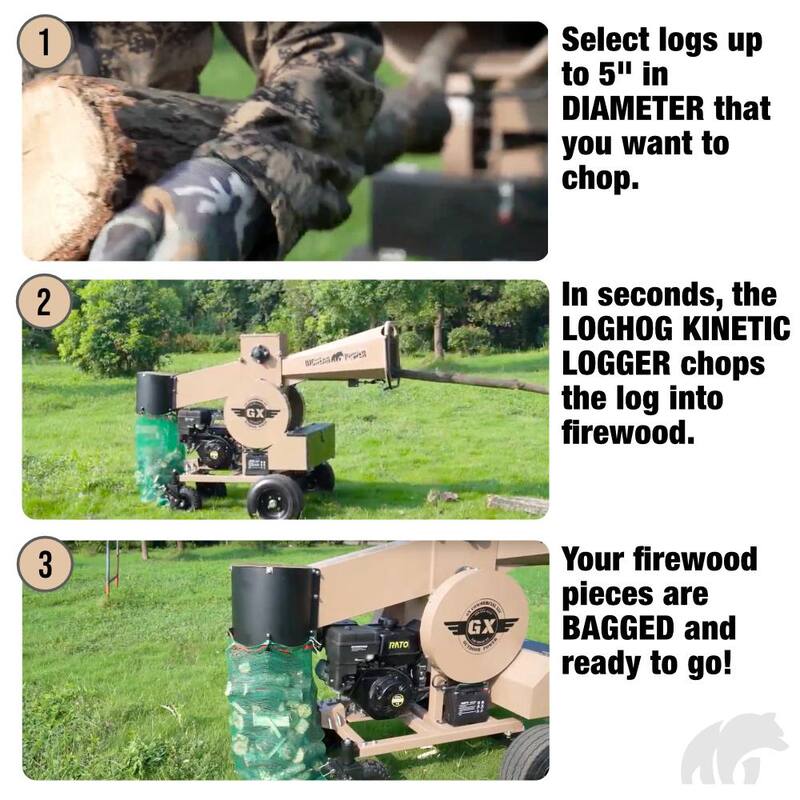BIGBEAR POWER LogHog 5 in. 15 HP Gas Powered Upgraded Commercial Log Chopper, Chops and Bags Firewood - BBC82