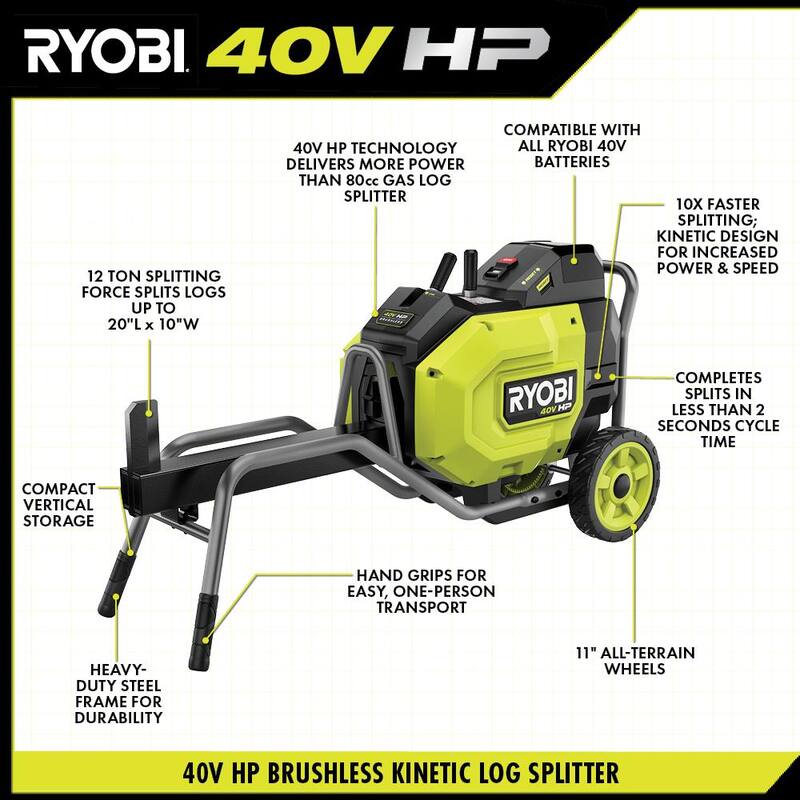 RYOBI 40V HP Brushless 12-Ton Kinetic Battery Electric Log Splitter Kit - 4.0Ah Battery and Charger Included - RY40740