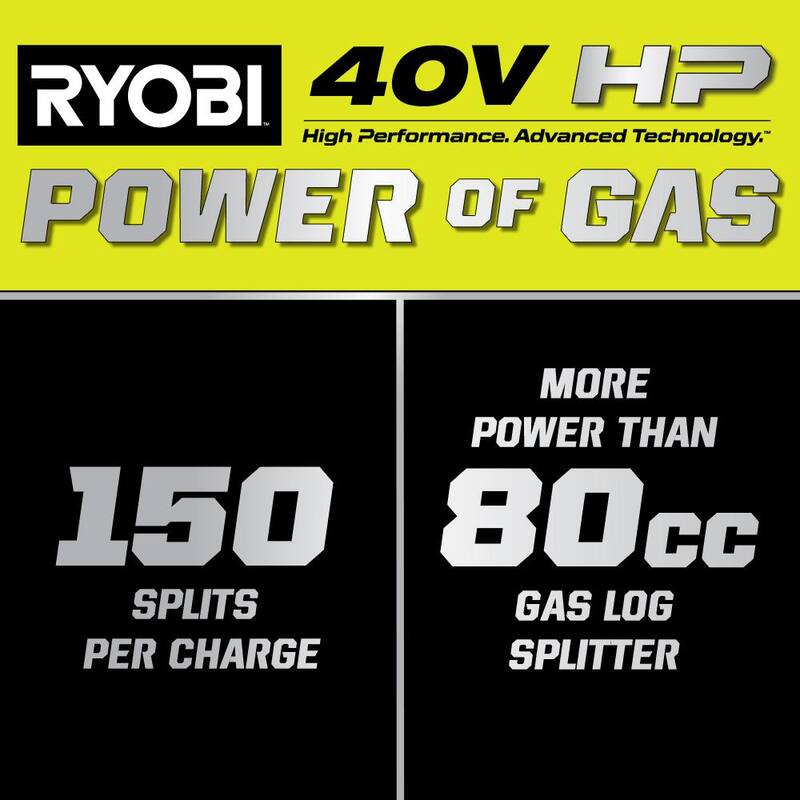 RYOBI 40V HP Brushless 12-Ton Kinetic Battery Electric Log Splitter Kit - 4.0Ah Battery and Charger Included - RY40740