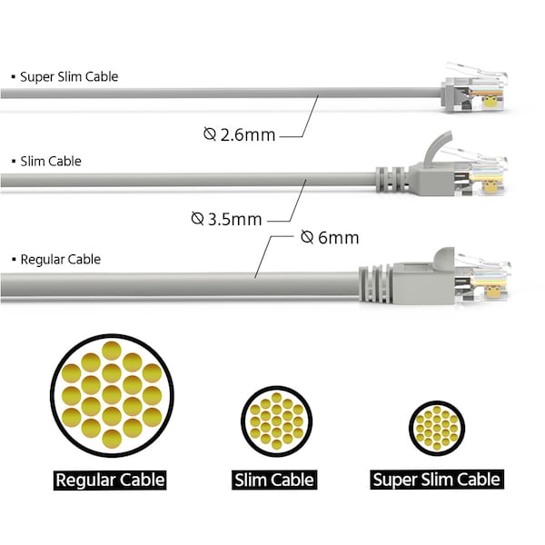 Cable de red Ethernet súper delgado CAT6A UTP de Bestlink Netware 32AWG - 1ft - Gris - 100290GY