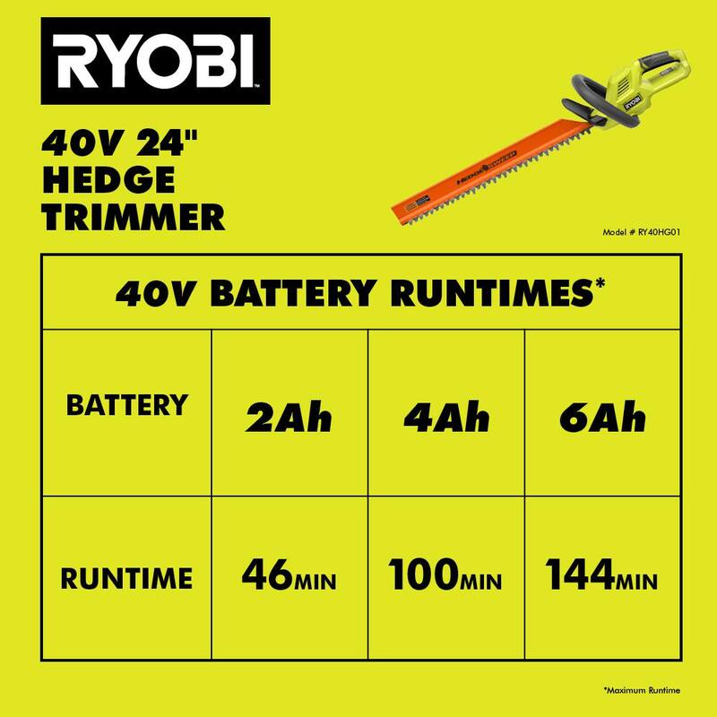 RYOBI 40V 24 in. Cordless Battery Hedge Trimmer with 2.0 Ah Battery and Charger - RY40HG01K