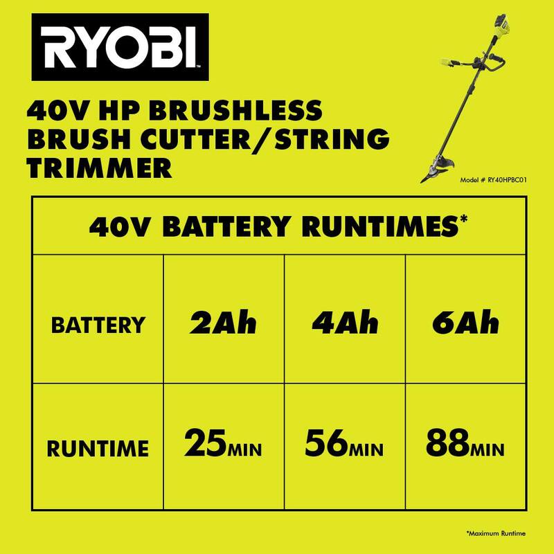 RYOBI 40V HP Brushless Bike Handle Brush Cutter (Tool Only) - RY40HPBC01B