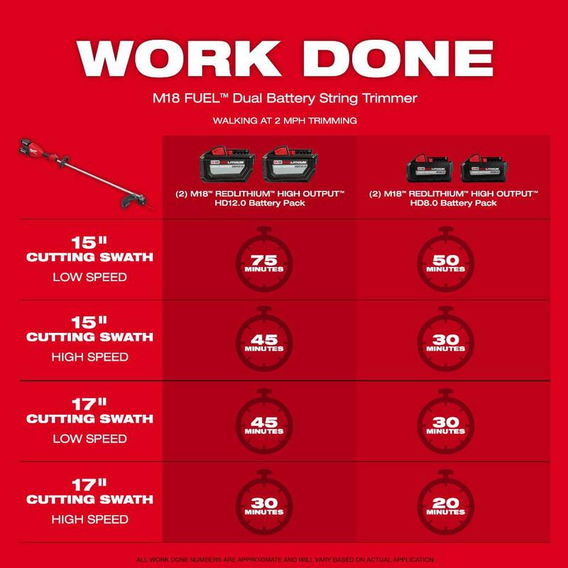 Milwaukee M18 FUEL 18V Brushless Cordless 17 in. Dual Battery Straight Shaft String Trimmer (Tool-Only) - 3006-20