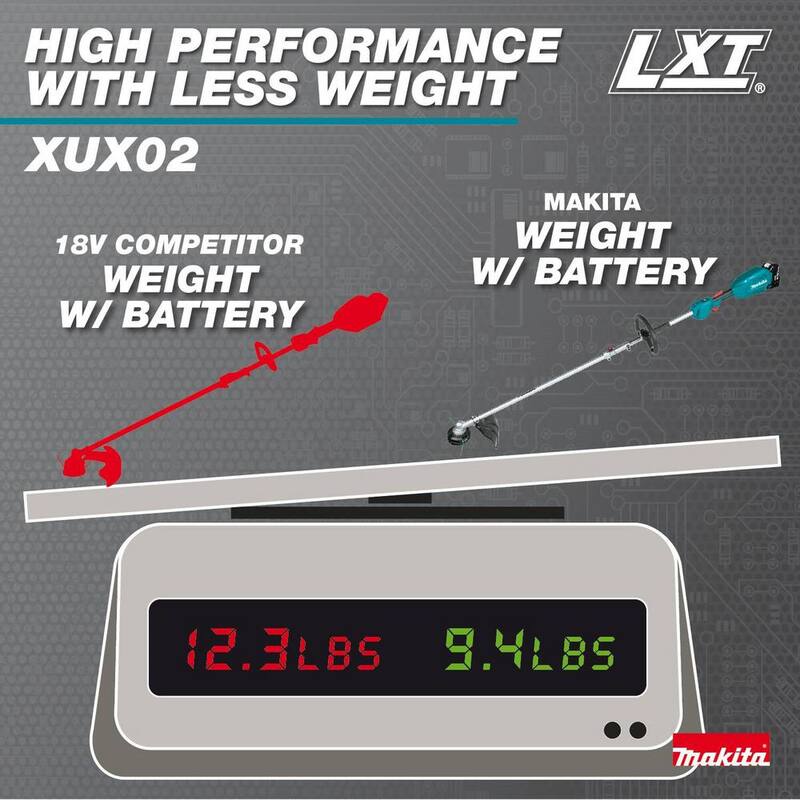 Makita LXT 18V Lithium-Ion Brushless Cordless Couple Shaft Power Head Kit w/String Trimmer & 10 in. Pole Saw Attachments 4.0Ah - XUX02SM1X4