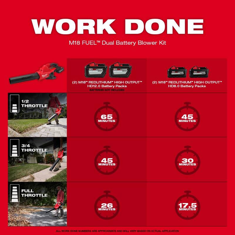Milwaukee M18 FUEL 18V Brushless Cordless 17 in. Straight Shaft String Trimmer w/Dual Battery Blower, (2) Battery, Charger - 3006-22-2824-20