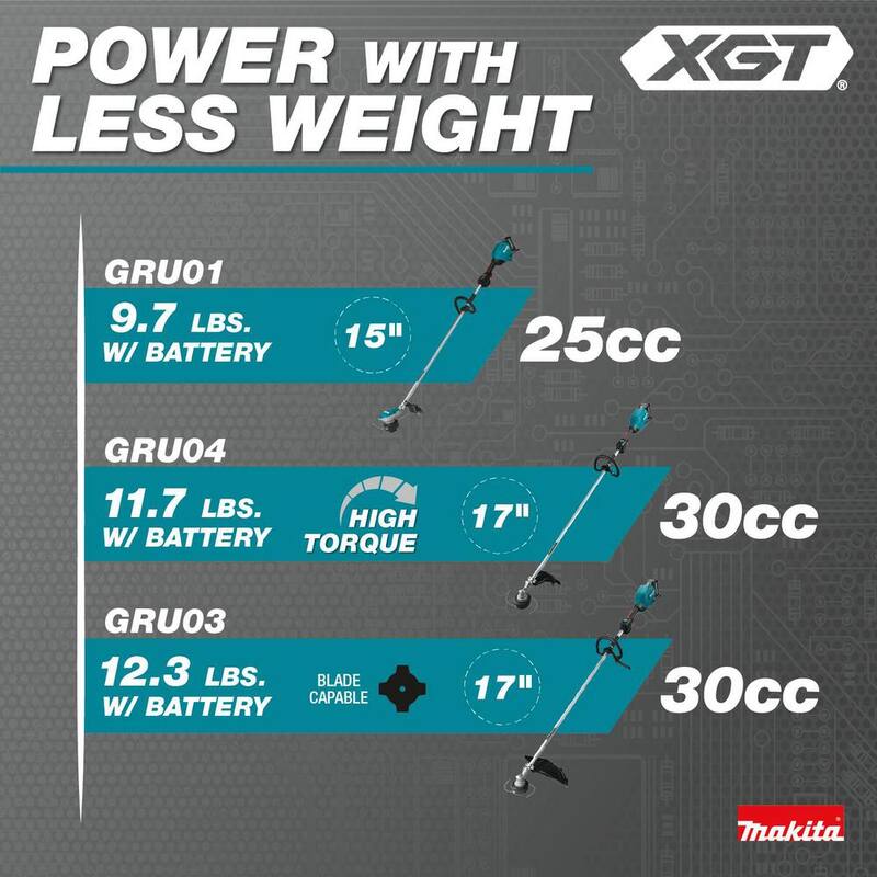 Makita XGT 40V max Brushless Cordless 15 in. String Trimmer Kit (4.0 Ah) - GRU01M1
