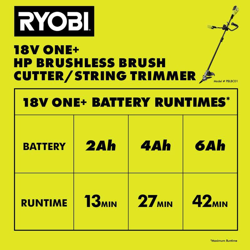 RYOBI ONE+ HP 18V Brushless Bike Handle Brush Cutter (Tool Only) - PBLBC01B