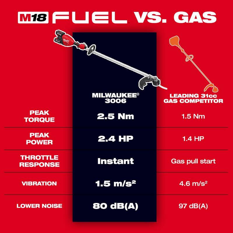 Milwaukee M18 FUEL 18V Brushless Cordless 17 in. Dual Battery Straight Shaft String Trimmer & 0.105 in. x 180 ft. Trimmer Line - 3006-20-49-16-2800
