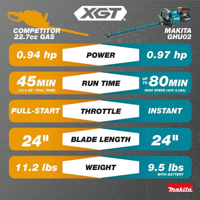 Makita XGT 40V max Brushless Cordless 24 in. Hedge Trimmer (Tool Only) - GHU02Z
